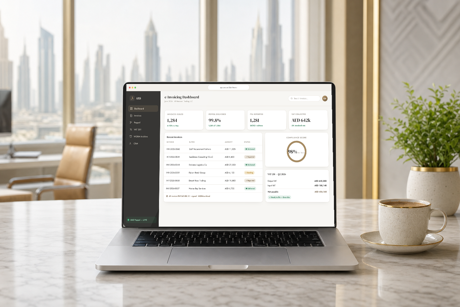 The AXS platform dashboard: Peppol delivery status, compliance score and VAT 201 summary